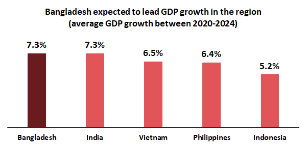 AFC Asia Frontier Fund: 2019 Review And Outlook For 2020 | Seeking Alpha