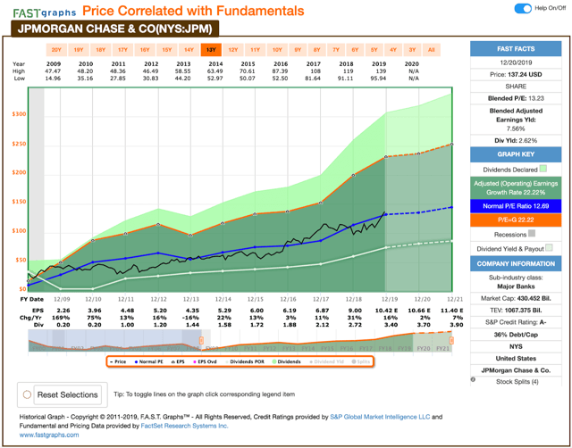 10 Dividend Growth Stocks For December 2019 Seeking Alpha