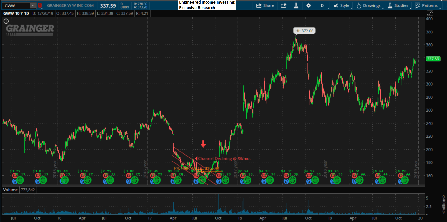 W.W. Grainger A Top Idea For 2020 (NYSEGWW) Seeking Alpha