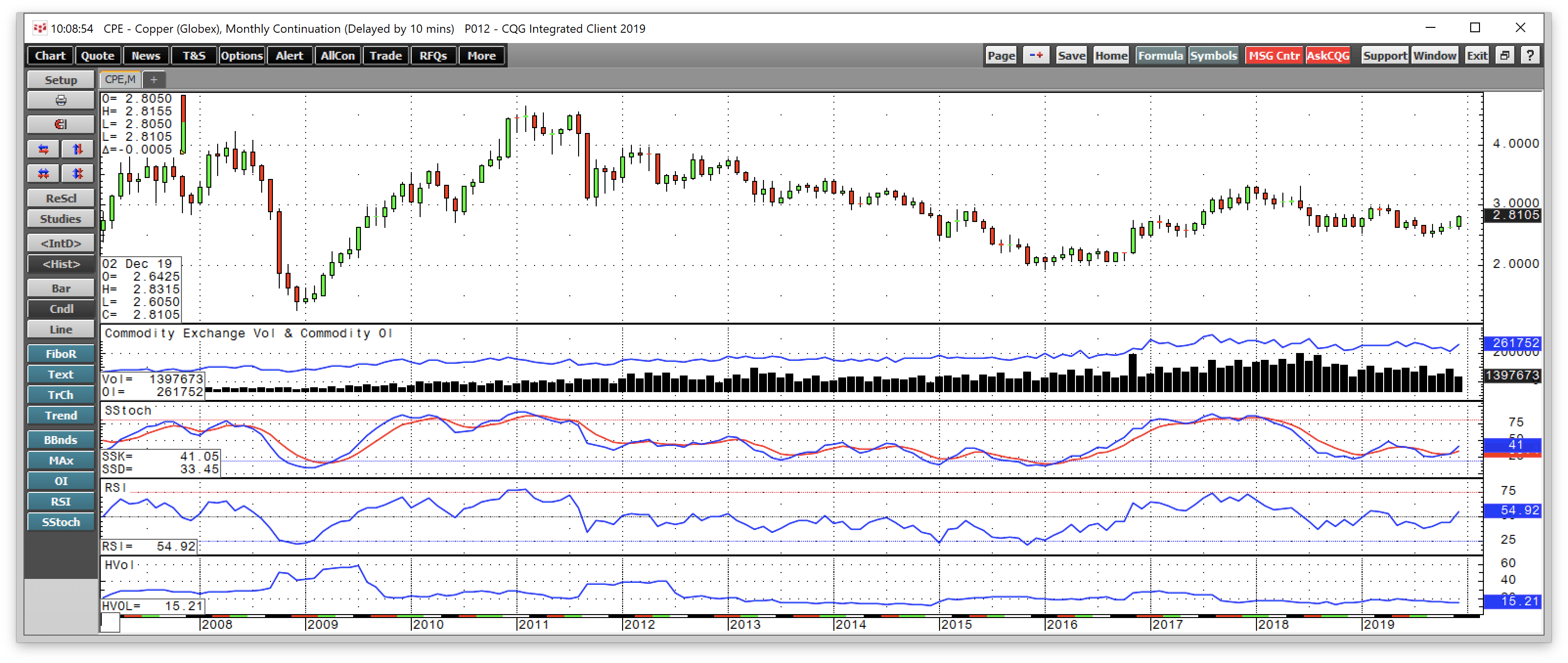 Copper Above Resistance, Freeport-McMoRan Rebounds (NYSE:FCX) | Seeking ...