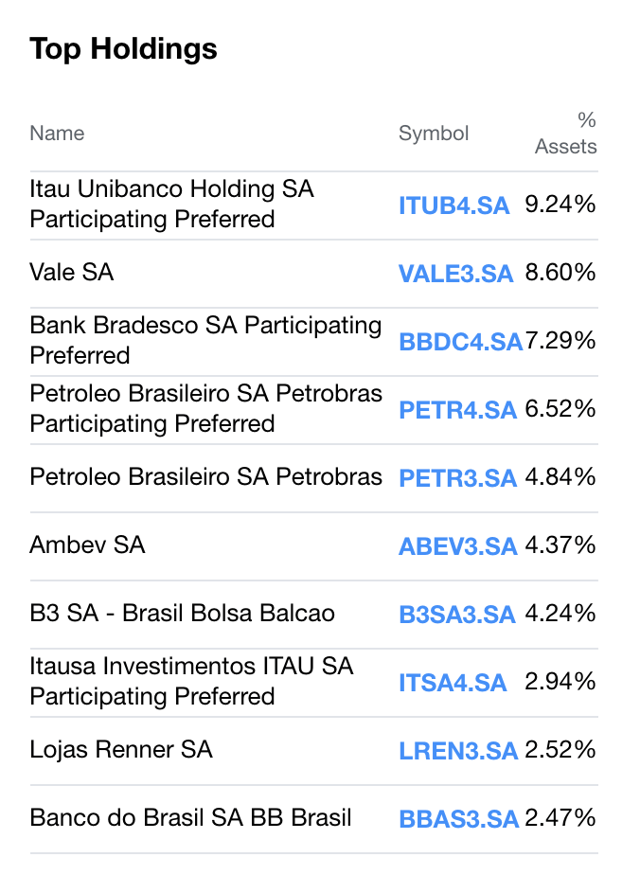 The Brazilian Real Remains Near Lows And A Look At Ewz Nysearca Ewz Seeking Alpha
