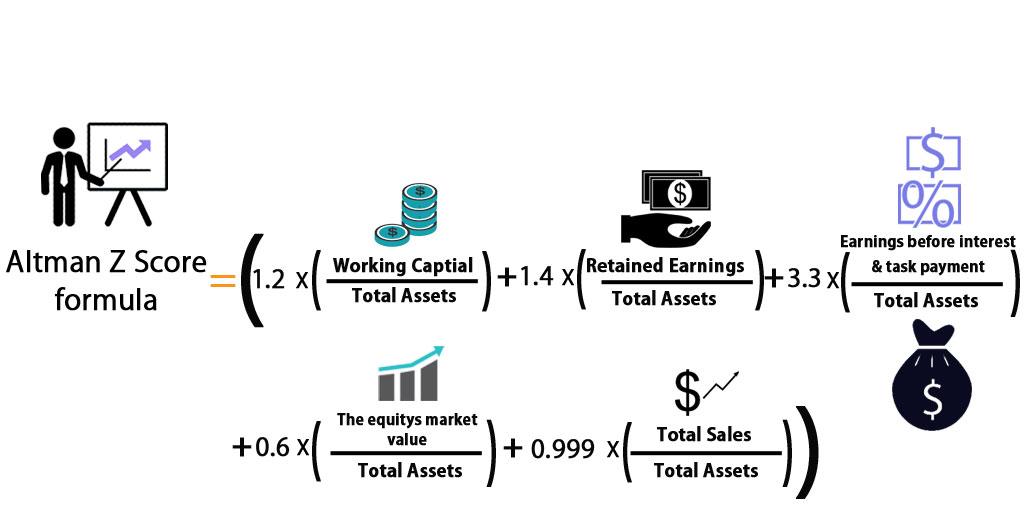 Earning before interests