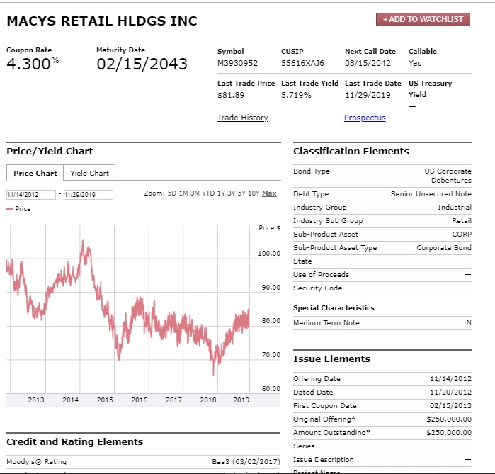 Macy's Dividend Yield Looks Attractive (NYSEM) Seeking Alpha