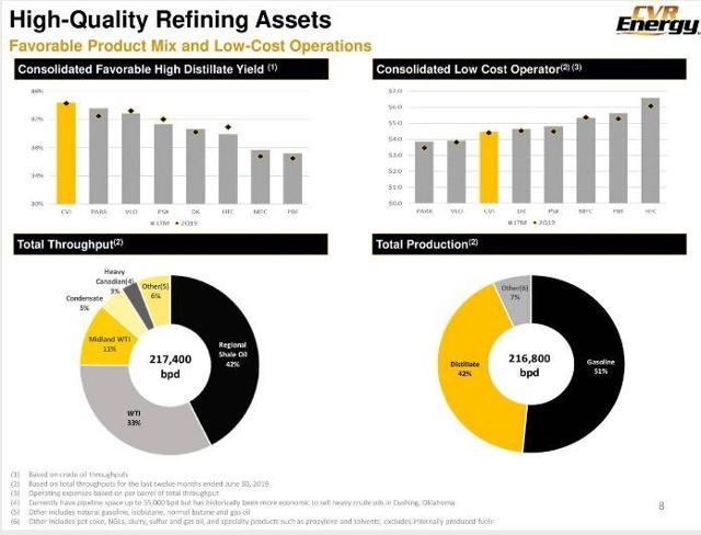 CVR Energy's High Yield Dividend Represents A Great Income And Value ...