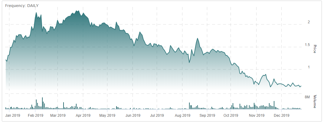 stocks supreme