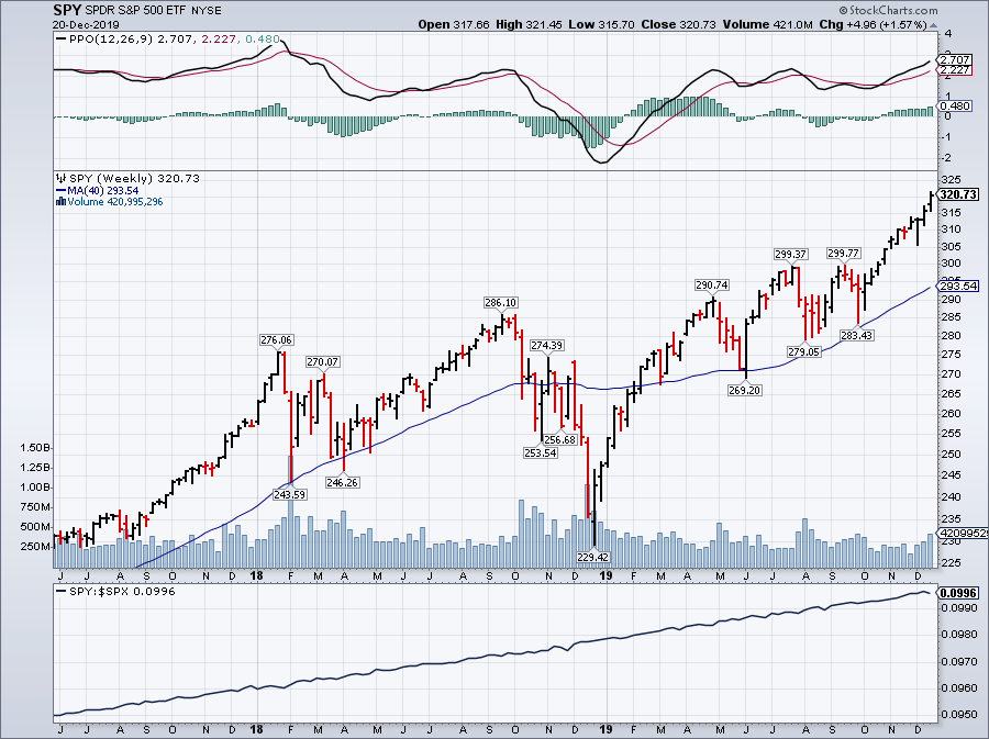 The U.S. Economy Is Heating Up Seeking Alpha