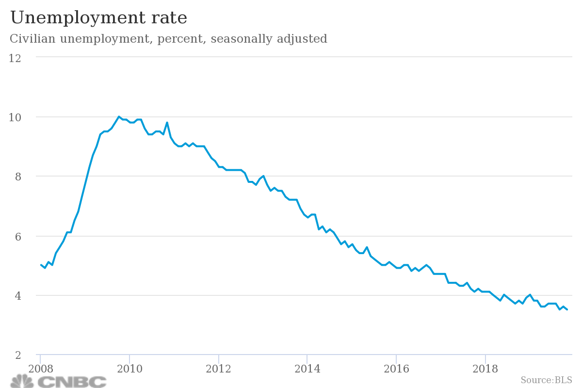 The U.S. Economy Is Heating Up | Seeking Alpha