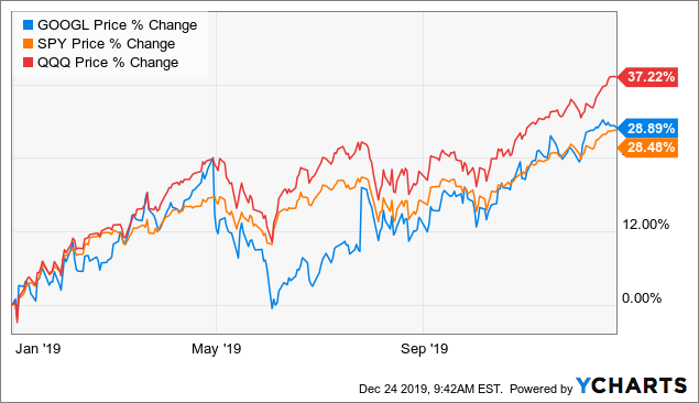 Alphabet Why The New King Of Cash Is A Must Have Heading Into The Next Decade Nasdaq Goog Seeking Alpha