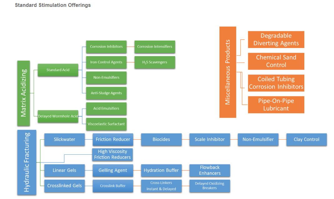 Newpark Resources: Turning It Around In 2020 (NYSE:NR) | Seeking Alpha