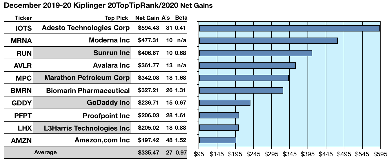 3 Unknown but Amazing Dividend Stocks