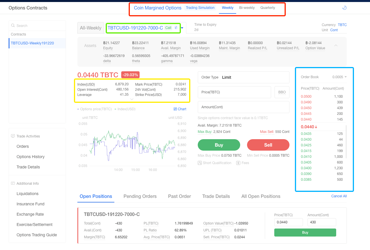 How To Trade Options: A Real-Life Case Of BTC Market ...