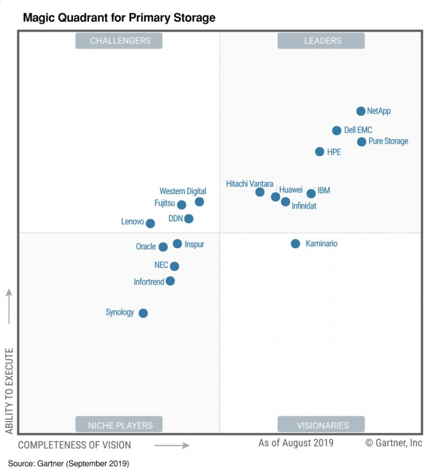 NetApp: Growth Potential In A Competitive Market (NASDAQ:NTAP ...