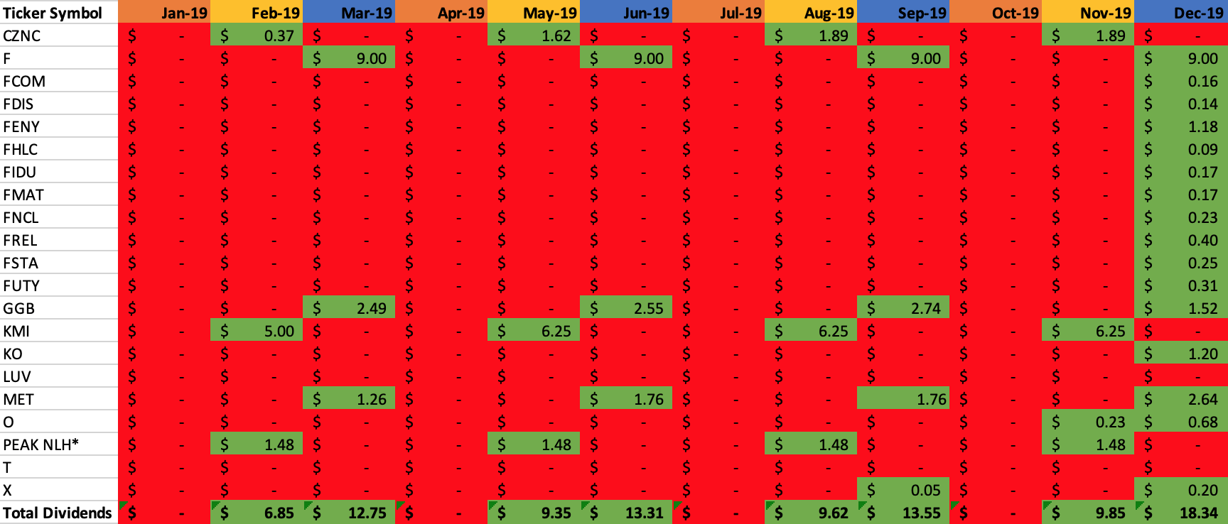 building-and-tracking-a-retirement-portfolio-in-a-strong-economy