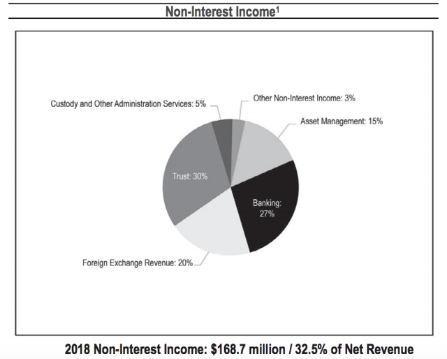 Butterfield Bank A Conservatively Managed Offshore Bank Paying A Growing 4.7 Dividend (NYSE