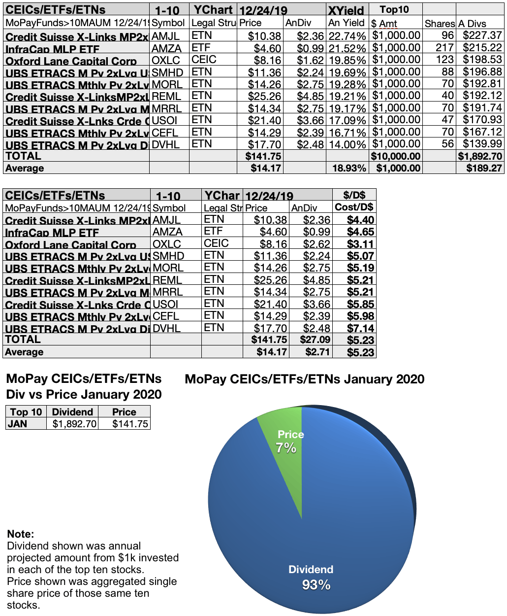 Companies To Invest In That Pay Dividends