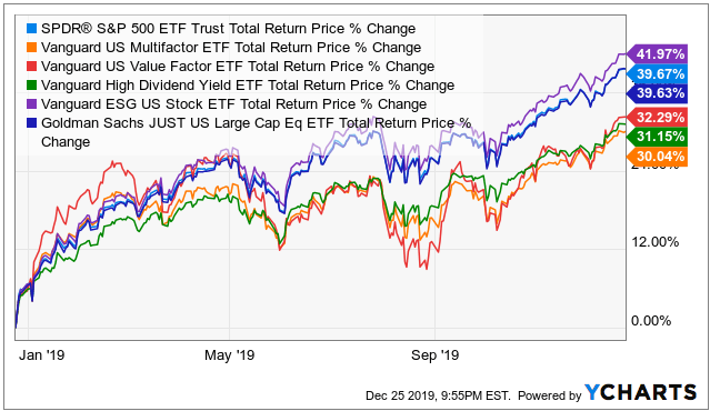 5 High-Yield ETFs to Buy for Long-Term Income