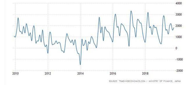 Ministry Of Finance Japan 2020 Budget Outlook Shows Economic Growth ...