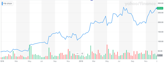 The Trade Desk: Its Strengths And Competitors (NASDAQ:TTD) | Seeking Alpha