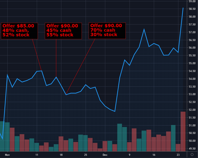 Anixter Why I Believe Wesco Will Bump Its Bid (NYSEWCC) Seeking Alpha