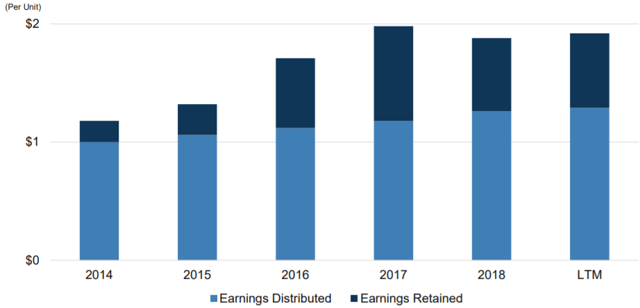 Gold For The Price Of Silver: Brookfield Property Reit (nasdaq:bpyu 