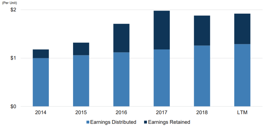 Gold For The Price Of Silver: Brookfield Property REIT (NASDAQ:BPYU ...