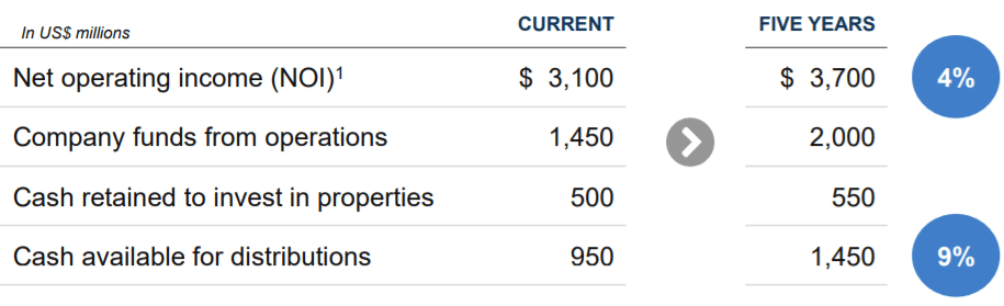 Gold For The Price Of Silver: Brookfield Property REIT (NASDAQ:BPYU ...