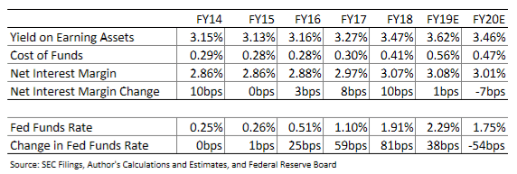 Bank Of Hawaii's Earnings Likely To Be Mostly Stable Next Year (NYSE ...