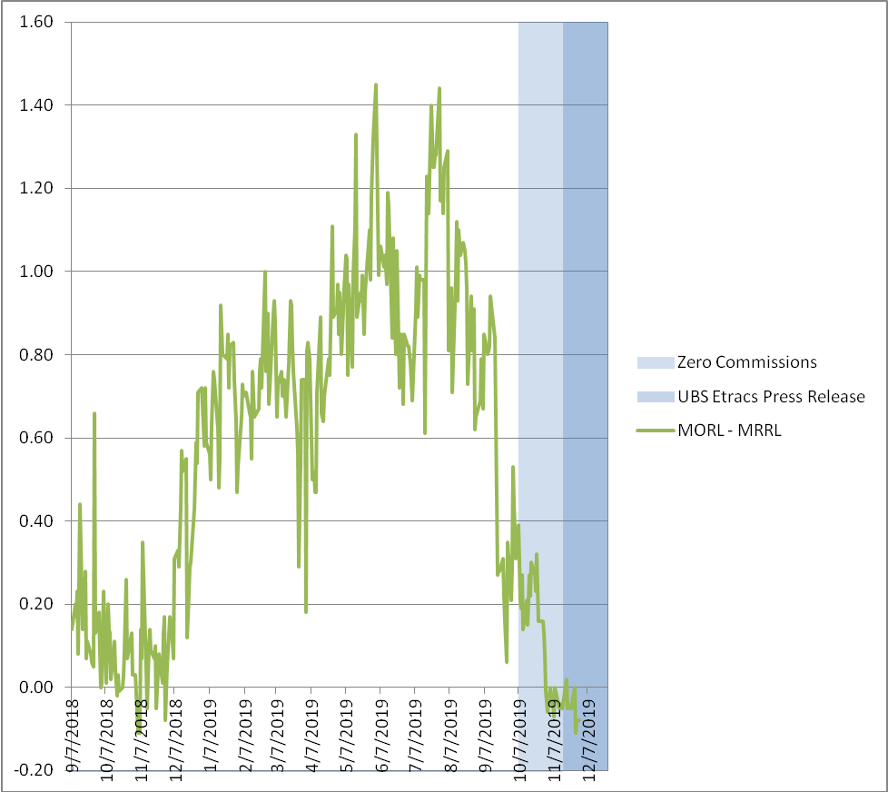 iShares Mortgage Real Estate ETF