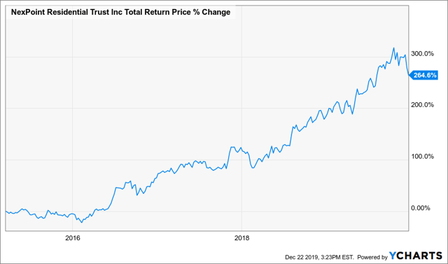 2020's Best Asset Class (NYSE:HFRO) | Seeking Alpha