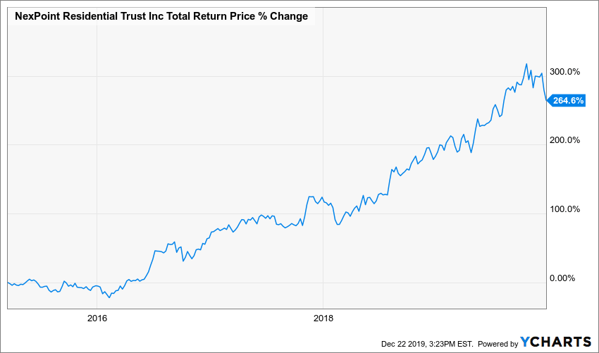 2020's Best Asset Class (NYSE:HFRO) | Seeking Alpha