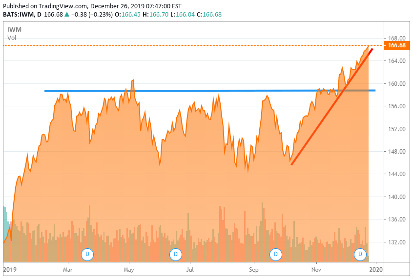 Penny Stocks To Watch In June 2020; 1 Up Over 120%