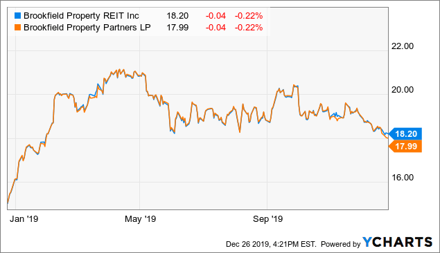 How to Use the Dividend Capture Strategy