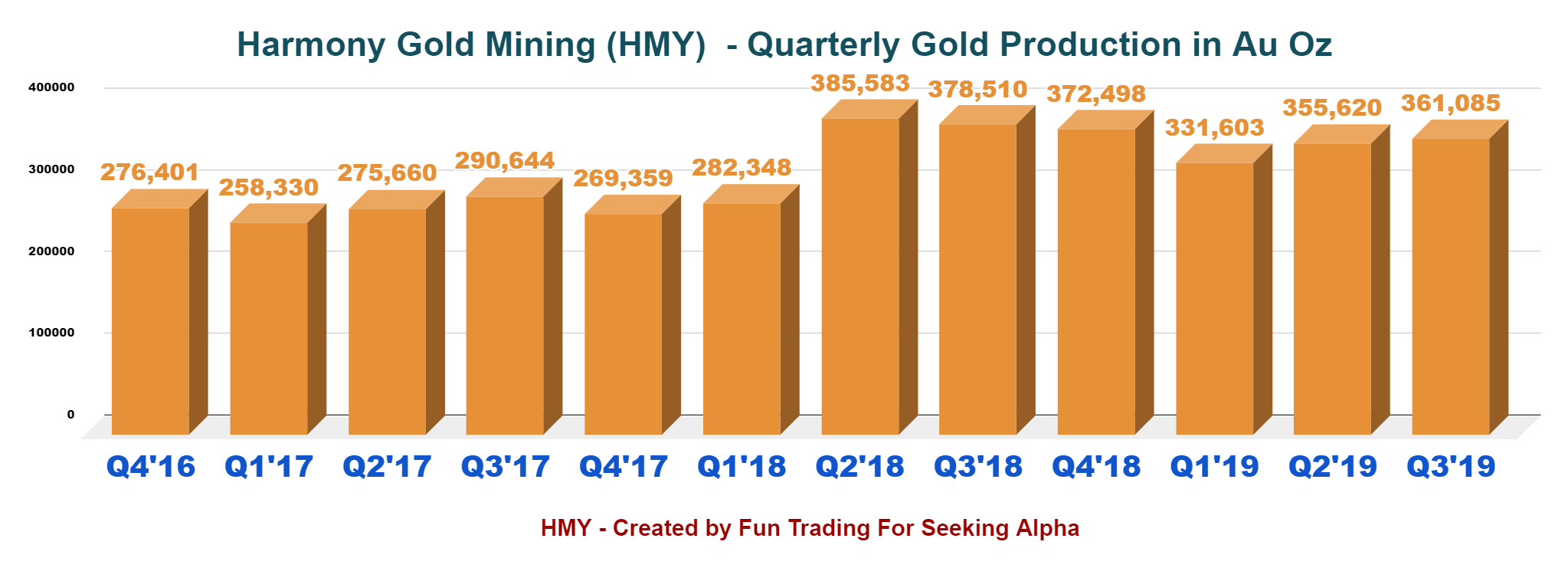 Harmony Gold Mining What To Think About These New Highs (NYSEHMY
