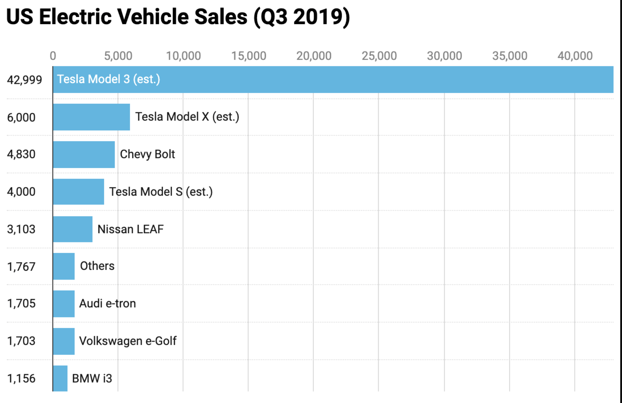 Tesla Q4 Likely A Catalyst For Momentum (NASDAQTSLA) Seeking Alpha