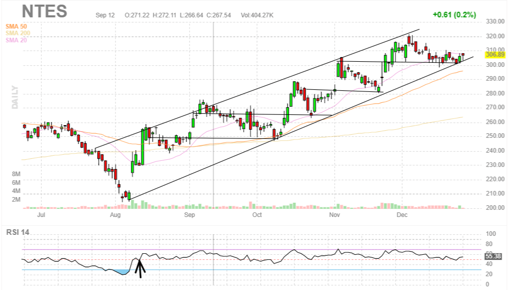 V M Breakouts Top Growth And Dividend Stocks For January