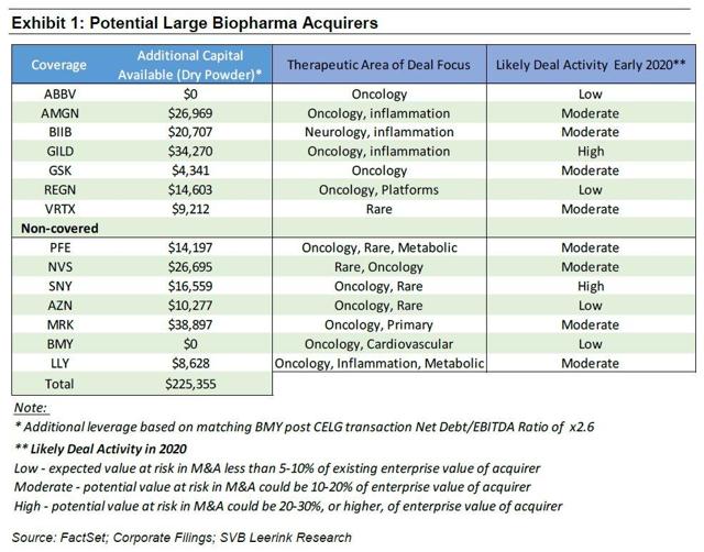 5 Best MidCap Biotech Acquisition Targets Seeking Alpha