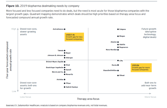 5 Best Mid Cap Biotech Acquisition Targets Seeking Alpha
