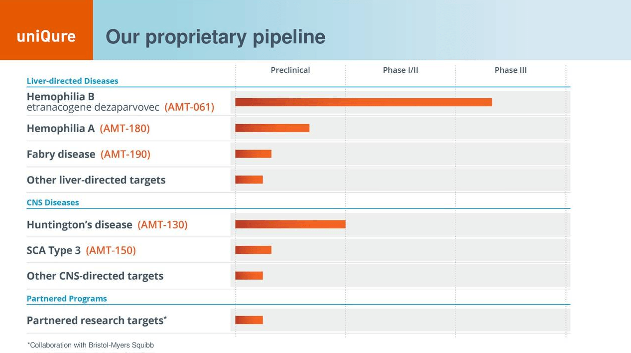 5 Best Mid Cap Biotech Acquisition Targets Seeking Alpha