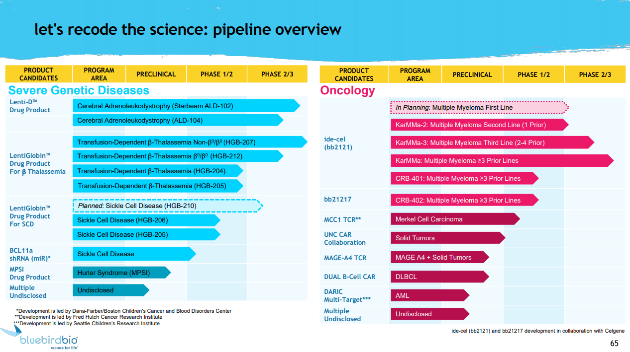 5 Best Mid Cap Biotech Acquisition Targets Seeking Alpha