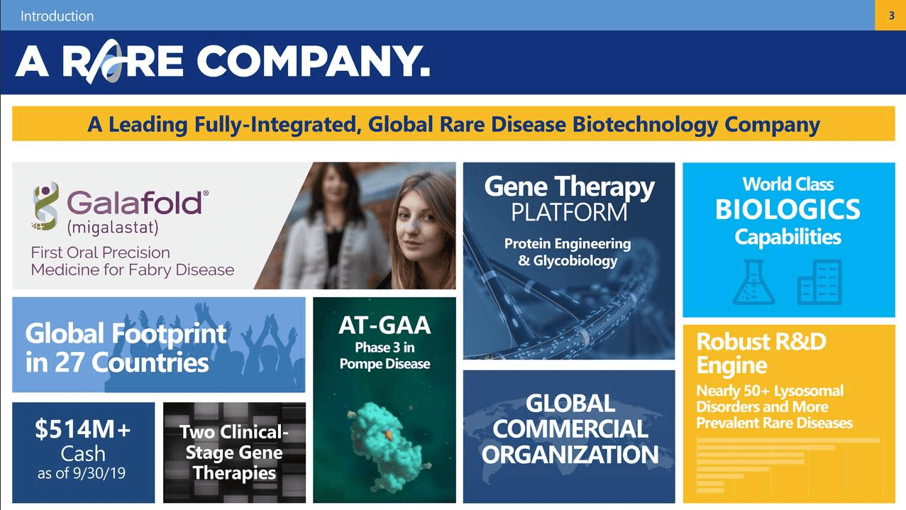 5 Best MidCap Biotech Acquisition Targets Seeking Alpha