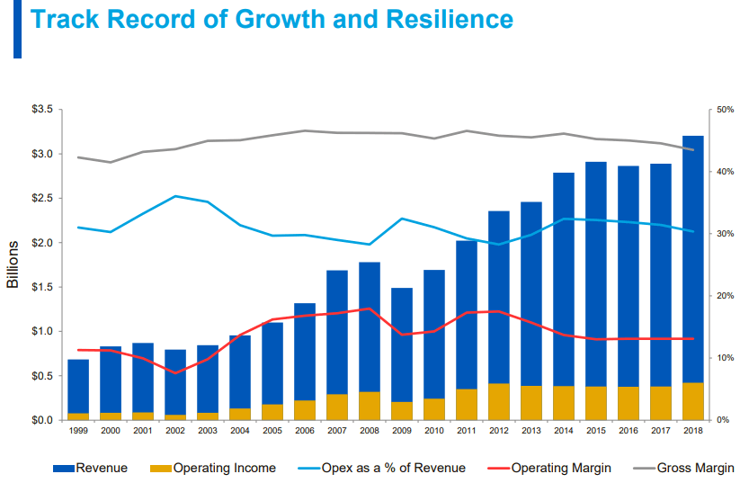 MSC Industrial A Safe 4 Yield And Strong Growth For The Dividend