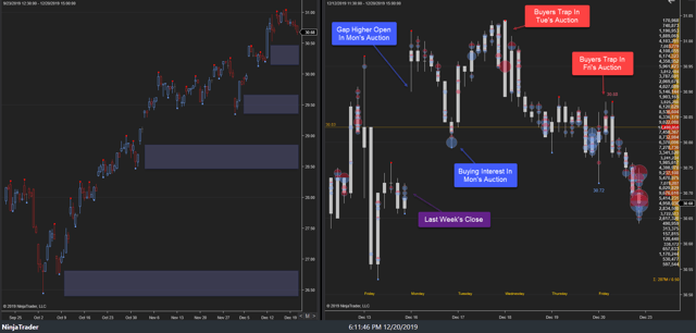 XLF Weekly 20Dec19