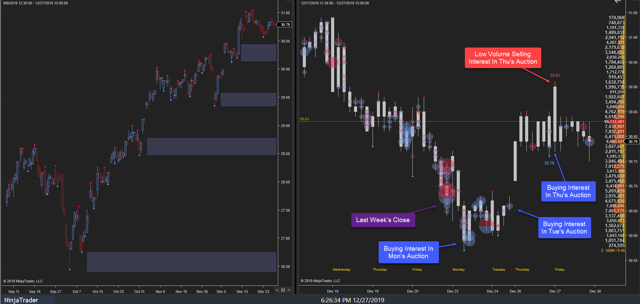 XLF Weekly 27Dec19