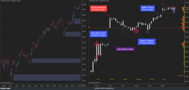 XLK Weekly 20Dec19