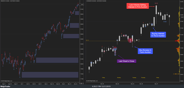 XLK Weekly 27Dec19
