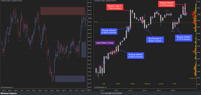 XLU Weekly 20Dec19