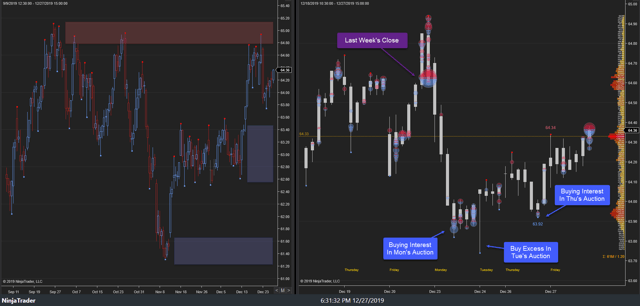 XLU Weekly 27Dec19