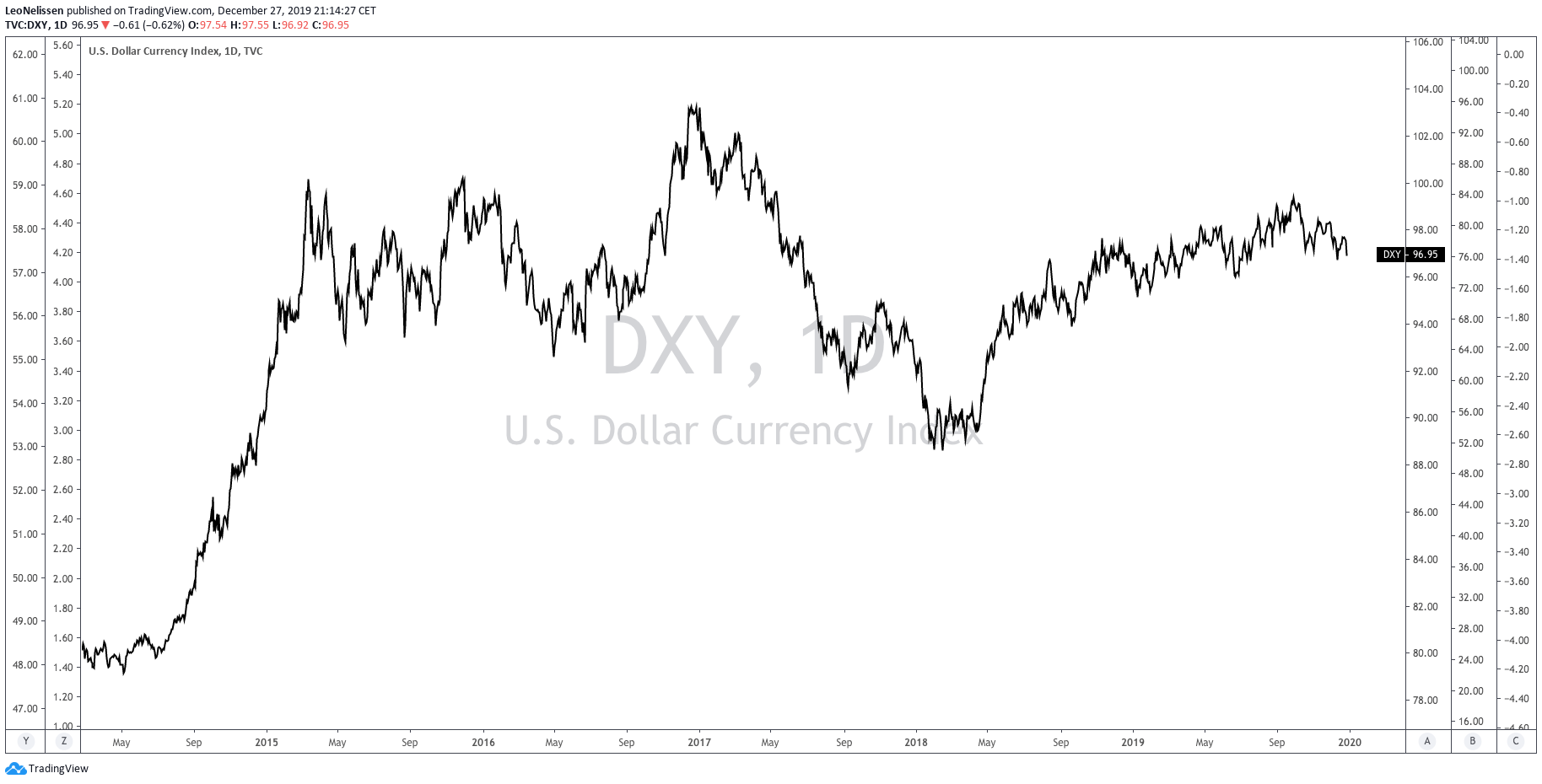 Buying Murphy Oil's Dividends As Commodities Are Gaining Momentum (NYSE