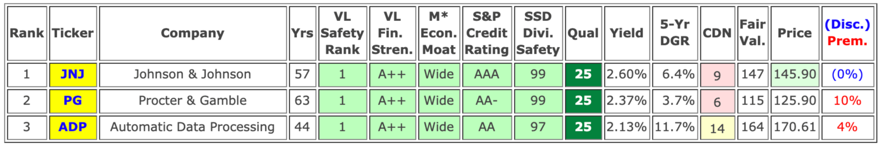 The 57 Dividend Aristocrats Ranked By Quality Score | Seeking Alpha