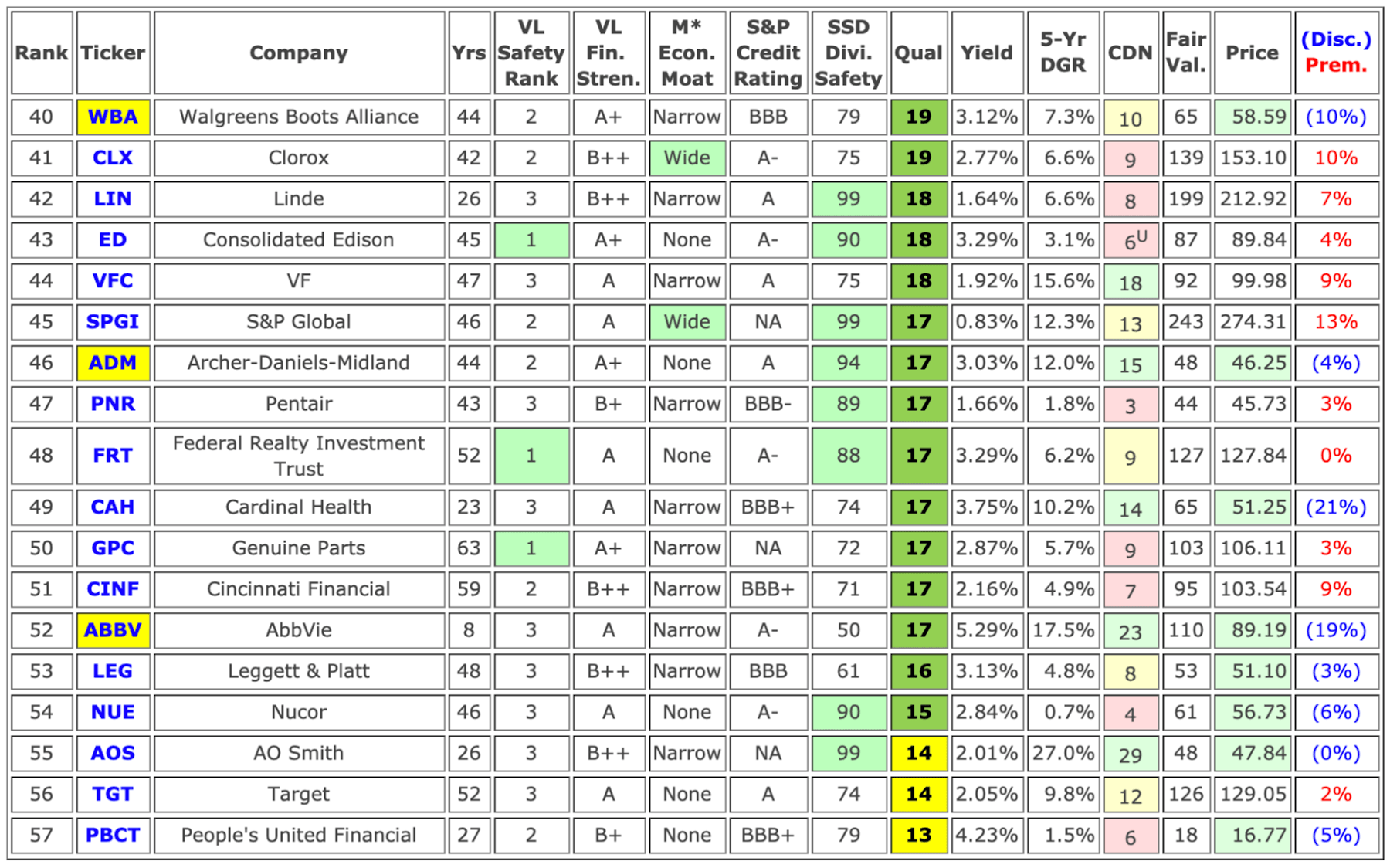 Best Dividend Paying Stocks Historically In India Transfer ...